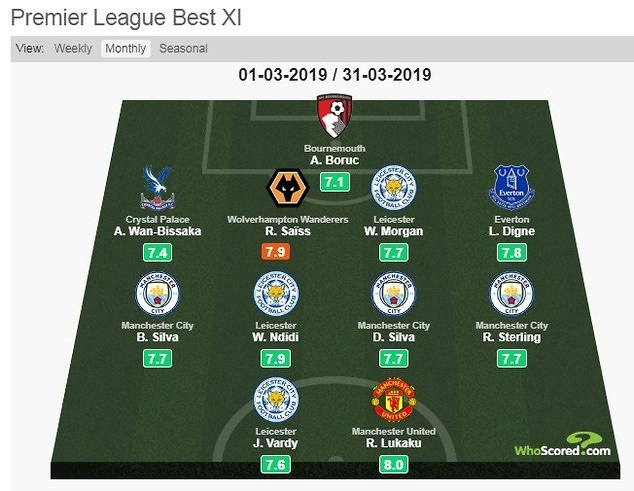 POLAK w XI marca Premier League według ''WhoScored'' <3